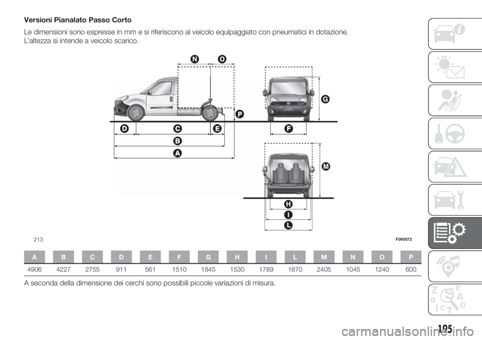 FIAT DOBLO COMBI 2018  Libretto Uso Manutenzione (in Italian) Versioni Pianalato Passo Corto
Le dimensioni sono espresse in mm e si riferiscono al veicolo equipaggiato con pneumatici in dotazione.
L’altezza si intende a veicolo scarico.
ABCDE FGH I LMNOP
4906 