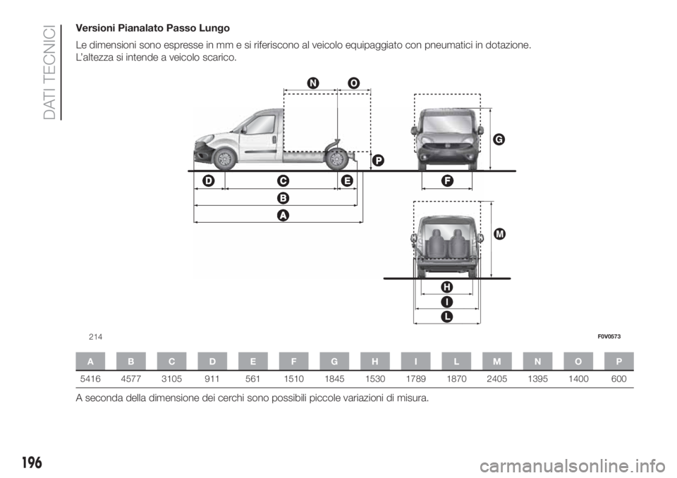 FIAT DOBLO COMBI 2018  Libretto Uso Manutenzione (in Italian) Versioni Pianalato Passo Lungo
Le dimensioni sono espresse in mm e si riferiscono al veicolo equipaggiato con pneumatici in dotazione.
L’altezza si intende a veicolo scarico.
ABCDE FGH I LMNOP
5416 