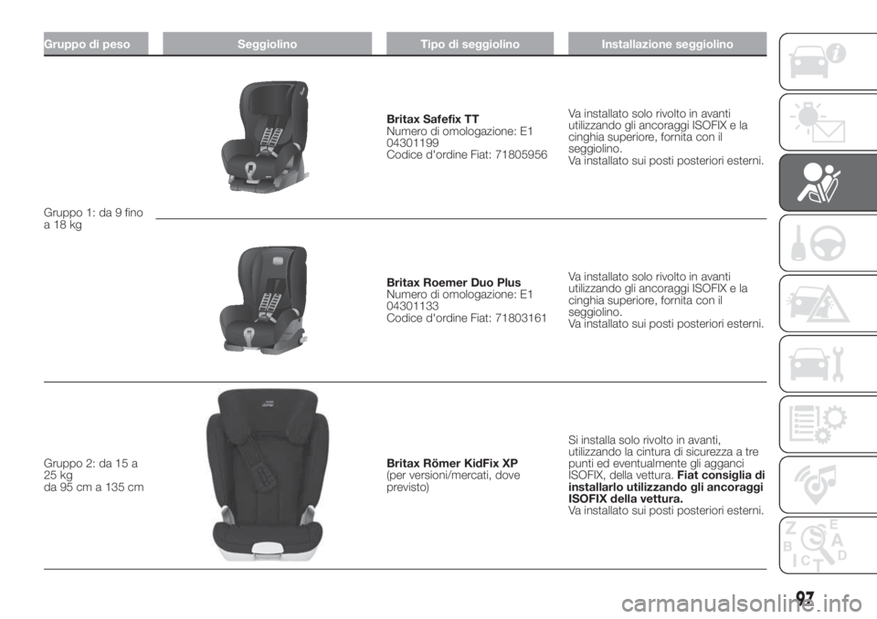 FIAT DOBLO COMBI 2018 Libretto Uso Manutenzione (in Italian) Gruppo di peso Seggiolino Tipo di seggiolino Installazione seggiolino
Gruppo 1: da 9 fino
a18kg
Britax Safefix TT
Numero di omologazione: E1
04301199
Codice d'ordine Fiat: 71805956Va installato so FIAT DOBLO COMBI 2018 Libretto Uso Manutenzione (in Italian) Gruppo di peso Seggiolino Tipo di seggiolino Installazione seggiolino
Gruppo 1: da 9 fino
a18kg
Britax Safefix TT
Numero di omologazione: E1
04301199
Codice d'ordine Fiat: 71805956Va installato so