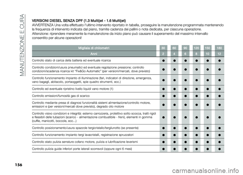 FIAT DOBLO COMBI 2019  Libretto Uso Manutenzione (in Italian) ��8��%�;�<�0�%�@�:�,�%�0��0���;�+�
���	 �,���#�
�(�)�
 ��
��#�� �#��)�4�! ��&� �-�:� �< ���	���Q �� �/ �:� �? ���	���Q ���.
��6�6�0�+�<�0�%�@� �;��	 ����
�	 ����