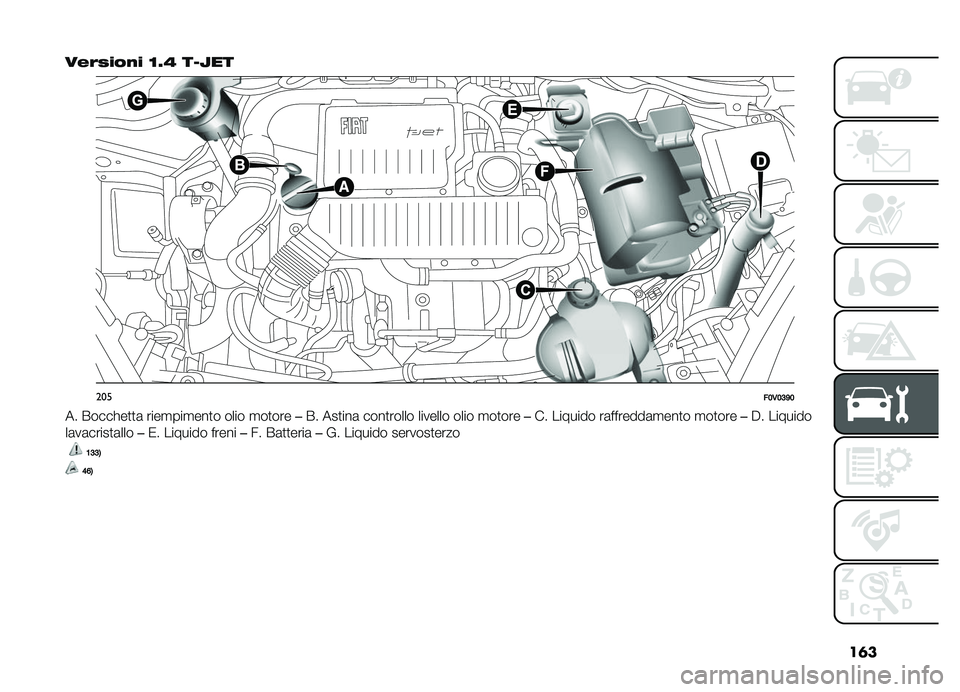 FIAT DOBLO COMBI 2019  Libretto Uso Manutenzione (in Italian) ��	�
����)���%� �<�5�? ��9�N��
�����;�,�;�<�D�;
�� �����!��
�
�	 ����
���
���
� ���� �
��
���
��� ���
���	 ����
����� ������� ���� �
��