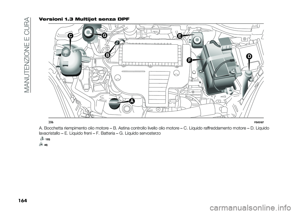 FIAT DOBLO COMBI 2019  Libretto Uso Manutenzione (in Italian) ��8��%�;�<�0�%�@�:�,�%�0��0���;�+�
��	� ����)���%� �<�5�4 ��$�� ��O��  �)��%�&� ���
���
��;�,�;�:�C�A
�� �����!��
�
�	 ����
���
���
� ���� �
��
��� �