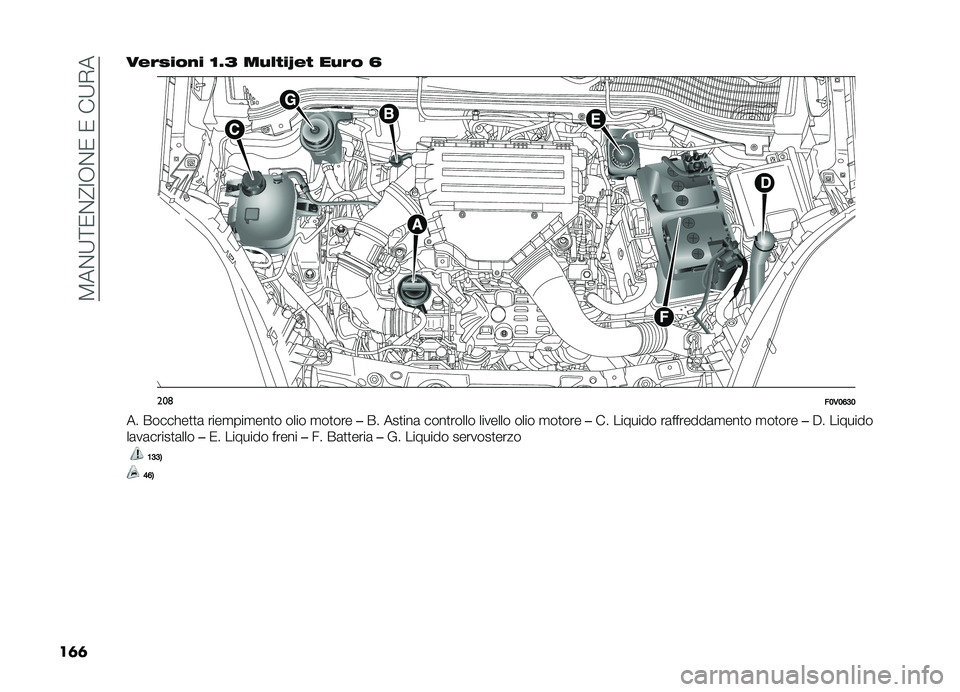FIAT DOBLO COMBI 2019  Libretto Uso Manutenzione (in Italian) ��8��%�;�<�0�%�@�:�,�%�0��0���;�+�
��	�	 ����)���%� �<�5�4 ��$�� ��O��  ��$�� �A
���	
��;�,�;�?�<�;
�� �����!��
�
�	 ����
���
���
� ���� �
��
��� ��� �