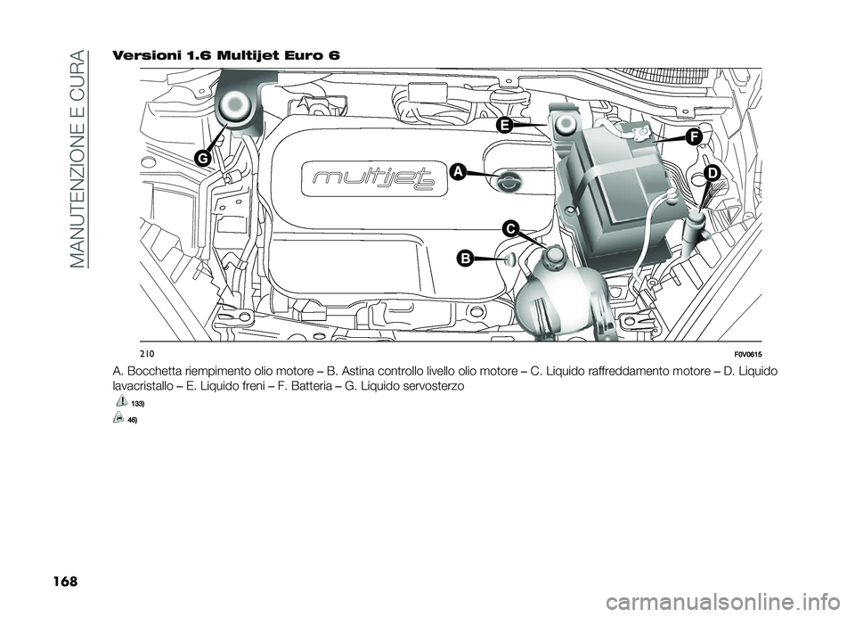FIAT DOBLO COMBI 2019  Libretto Uso Manutenzione (in Italian) ��8��%�;�<�0�%�@�:�,�%�0��0���;�+�
��	� ����)���%� �<�5�A ��$�� ��O��  ��$�� �A
���
��;�,�;�?�:�>
�� �����!��
�
�	 ����
���
���
� ���� �
��
��� ��� �