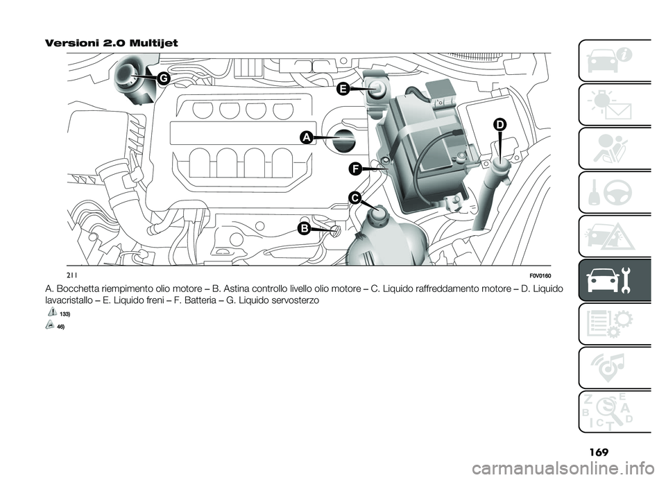FIAT DOBLO COMBI 2019  Libretto Uso Manutenzione (in Italian) ��	�
����)���%� �>�5�C ��$�� ��O�� 
�����;�,�;�:�?�;
�� �����!��
�
�	 ����
���
���
� ���� �
��
���
��� ���
���	 ����
����� ������� ����