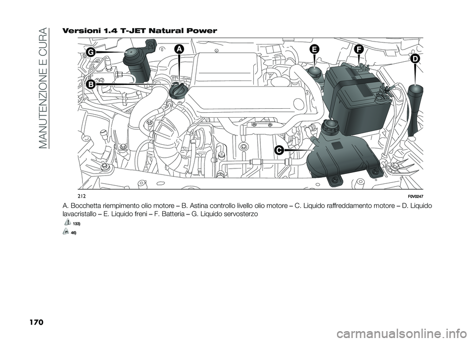FIAT DOBLO COMBI 2019  Libretto Uso Manutenzione (in Italian) ��8��%�;�<�0�%�@�:�,�%�0��0���;�+�
��
� ����)���%� �<�5�? ��9�N�� �
�� �$��� ���8��
���
��;�,�;�@�=�A
�� �����!��
�
�	 ����
���
���
� ���� �
��
��� 