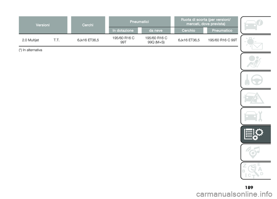FIAT DOBLO COMBI 2019  Libretto Uso Manutenzione (in Italian) ���
�,������
������%��&�
����������������������-����������
��8���������������������.
�
�
��������
����
��������%���&