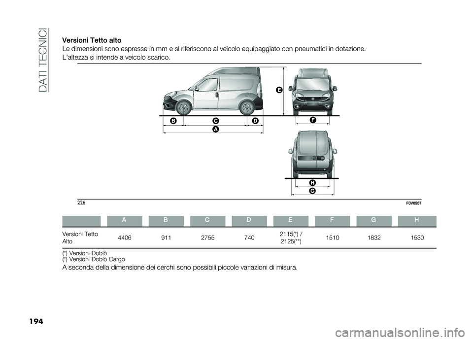 FIAT DOBLO COMBI 2019  Libretto Uso Manutenzione (in Italian) ����<�:��<�0��%�:��:
����,
������
��*������	��
�� ���
������� ���� �������� �� �
�
 � �� ����������� �	� ������� ������	���