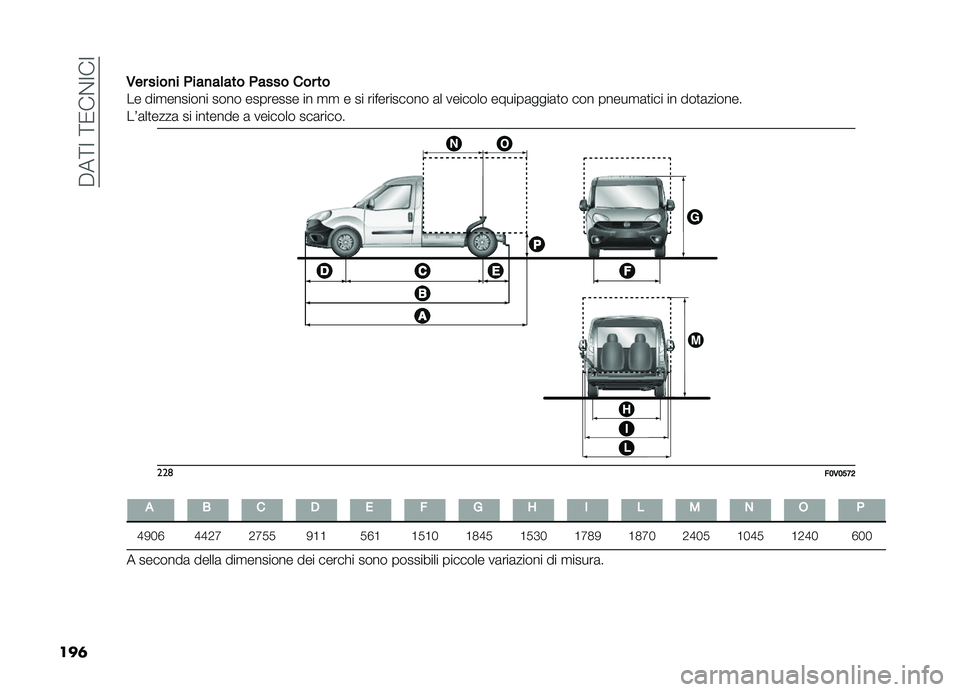 FIAT DOBLO COMBI 2019  Libretto Uso Manutenzione (in Italian) ����<�:��<�0��%�:��:
���	 �,�� ����
� �&���
��	��� �&���� ��� ��
�� ���
������� ���� �������� �� �
�
 � �� ����������� �	� ����