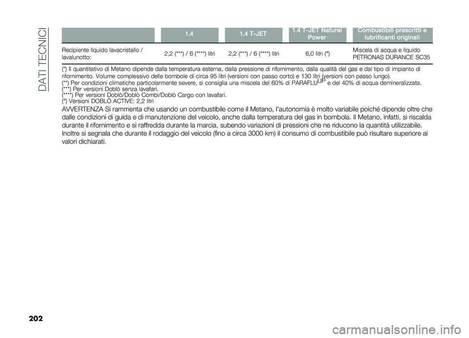FIAT DOBLO COMBI 2019  Libretto Uso Manutenzione (in Italian) ����<�:��<�0��%�:��:
��� �:� �= �:� �= �*�/�R��* �:� �= �*�/�R��* �)���� ��	
�&��H �� �����������	� �� ���� ���� �
�	��� ������
�� �� ����
��	�