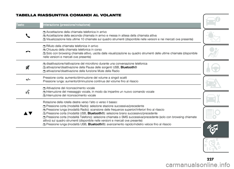 FIAT DOBLO COMBI 2019  Libretto Uso Manutenzione (in Italian) ���

������� ������
�
���� ��	���
�� �� ��	���
��
�
�*�����
�
��������
��-��������
��8��������
��.
�����
�
�	����� �����	 ��!�
