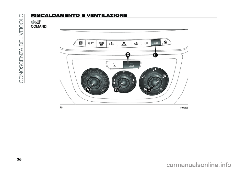 FIAT DOBLO COMBI 2019  Libretto Uso Manutenzione (in Italian) ���,�%�,�"��0�%�@����0���6�0�:��,��,
��	�����������
��	 � ���
�������	�
�
��(��!�)��
��
��;�,�;�>�;�<   
