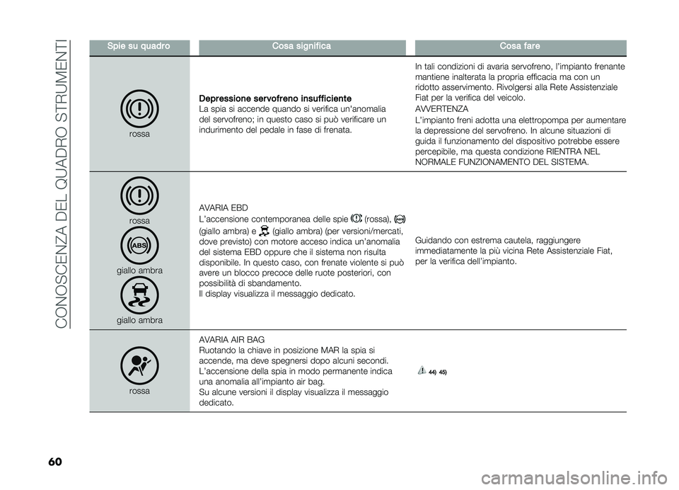 FIAT DOBLO COMBI 2019  Libretto Uso Manutenzione (in Italian) ���,�%�,�"��0�%�@����0���9�;���+�,��"�<�+�;�8�0�%�<�:
�	�
�#�������������������
�������������
�����	�
���������
����������
���
���