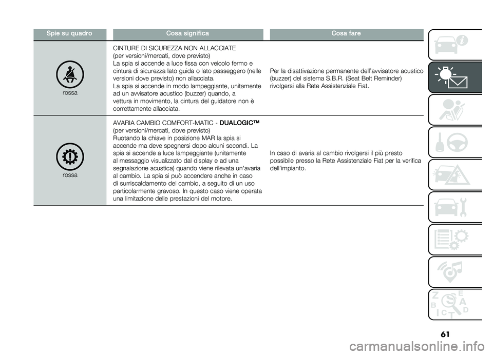 FIAT DOBLO COMBI 2019  Libretto Uso Manutenzione (in Italian) �	�
�#�������������������
�������������
�����	��:�%�<�;�+�0 ��: �"�:��;�+�0�@�@� �%�,�% �������:��<�0
�*��� ���������=�
����	�
�� ����