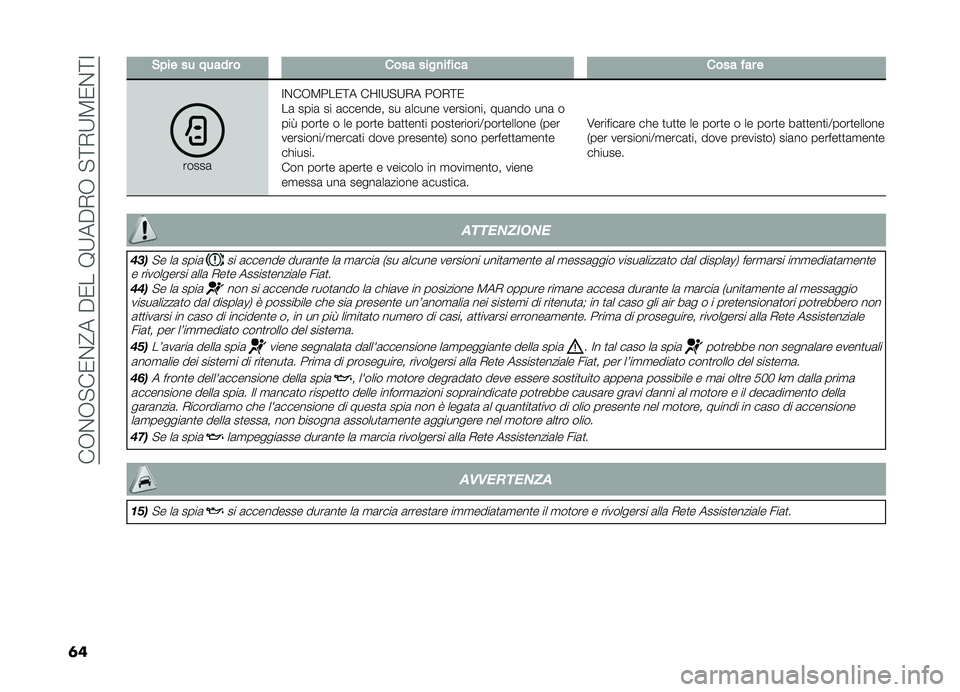 FIAT DOBLO COMBI 2019  Libretto Uso Manutenzione (in Italian) ���,�%�,�"��0�%�@����0���9�;���+�,��"�<�+�;�8�0�%�<�:
�	�
�#�������������������
�������������
�����	�:�%��,�8���0�<� ��B�:�;�"�;�+� ��,�+�<�0
��	