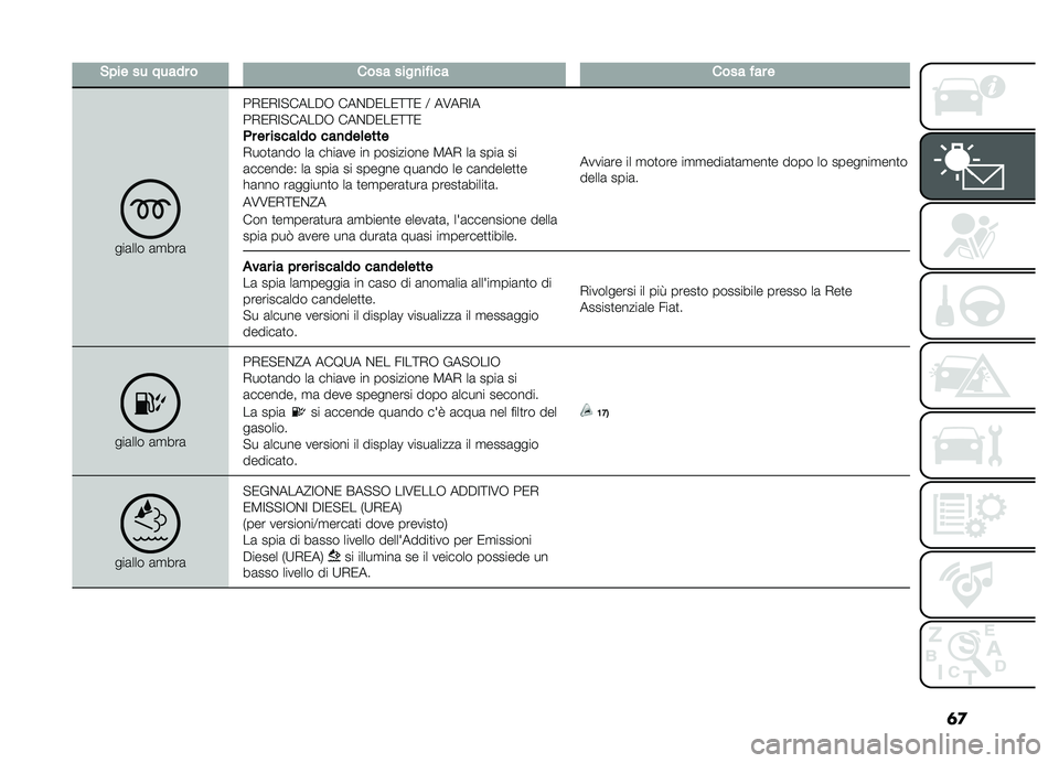 FIAT DOBLO COMBI 2019  Libretto Uso Manutenzione (in Italian) �	�

�#�������������������
�������������
���	��� �	�
���	��+�0�+�:�"�����, ���%��0��0�<�<�0 �= ��6��+�:�
��+�0�+�:�"�����, ���%��0��0�<�<�0
�