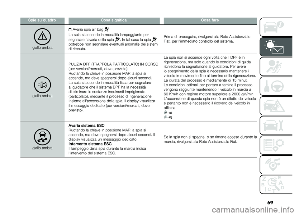 FIAT DOBLO COMBI 2019  Libretto Uso Manutenzione (in Italian) �	�
�#�������������������
�������������
���	��� �	�
���	
���	���	 ����	 �	�� ��	�
��	 ����	 �� �	������ �� �
���	���
� ��	�
���