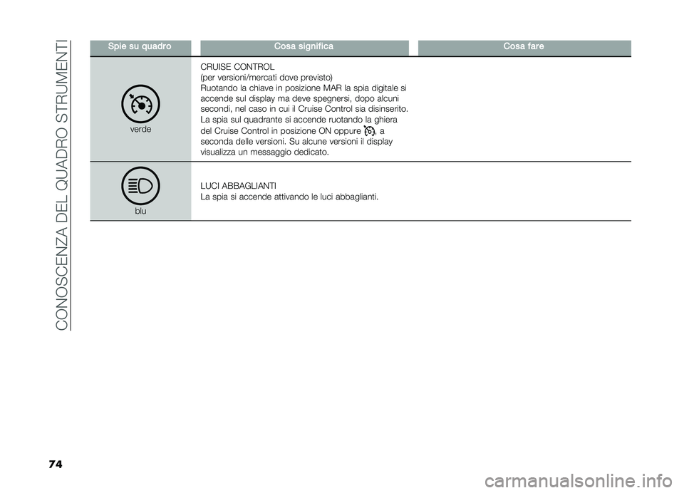 FIAT DOBLO COMBI 2019  Libretto Uso Manutenzione (in Italian) ���,�%�,�"��0�%�@����0���9�;���+�,��"�<�+�;�8�0�%�<�:
�
�
�#�������������������
�������������
�������+�;�:�"�0 ��,�%�<�+�,�
�*��� ��������