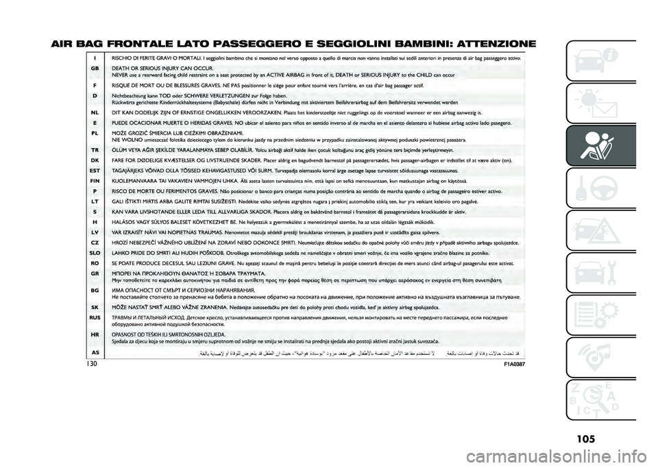 FIAT DOBLO COMBI 2020  Libretto Uso Manutenzione (in Italian) ���
��� ��� ���	�
���� ����	 ����������	 � ������	���
� ������
��I �����
���	�
�
���
��:�!�;�<�C�A   