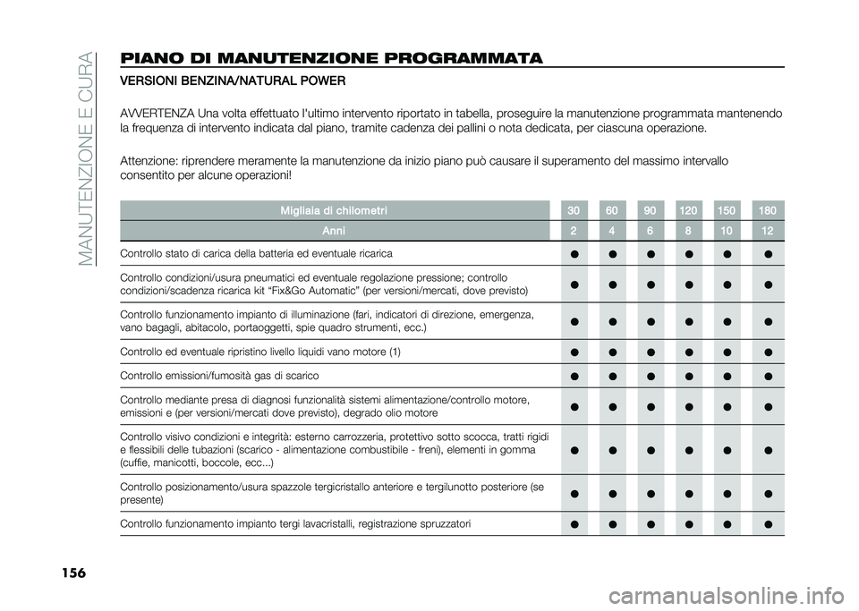 FIAT DOBLO COMBI 2020  Libretto Uso Manutenzione (in Italian) ��8��%�;�<�0�%�@�:�,�%�0��0���;�+�
���	����
�	 �� ���
�
���
���	�
� ���	�������� �,���#�
�(�)�
 �+��)�4�
�)�!�8�)�!�*���!� �&�(�P��
��6�6�0�+�<�0�%�@� �;��	 �