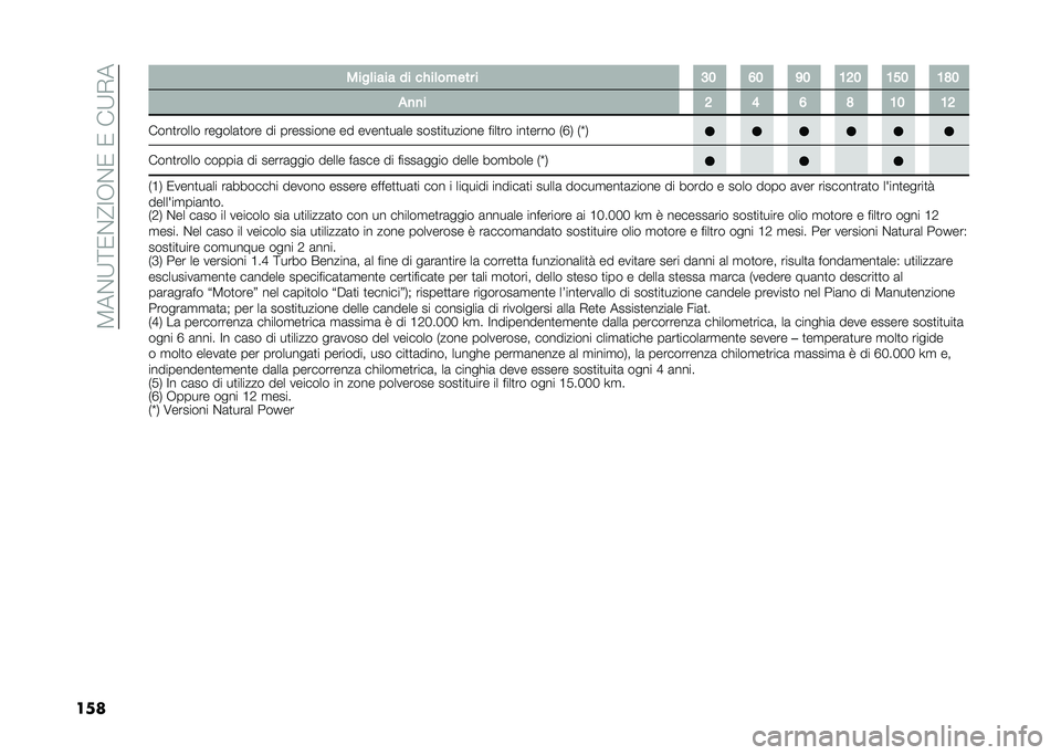 FIAT DOBLO COMBI 2020  Libretto Uso Manutenzione (in Italian) ��8��%�;�<�0�%�@�:�,�%�0��0���;�+�
��� ����	���� �� ��%��	����� � �<�; �?�; �D�; �:�@�; �:�>�; �:�C�;
�!�
�
� �@ �= �? �C �:�; �:�@
����
����� ������	�
��� �