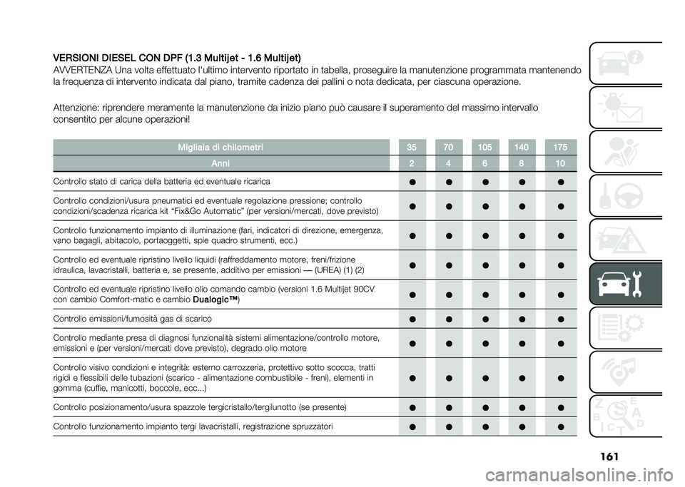 FIAT DOBLO COMBI 2020  Libretto Uso Manutenzione (in Italian) ��	�
�,���#�
�(�)�
 ��
��#�� ��(�) ��&� �-�:� �< ���	���Q �� �/ �:� �? ���	���Q ���.
��6�6�0�+�<�0�%�@� �;��	 ����
�	 �����
�
��	�
� �� ���
��
� ���
�����
