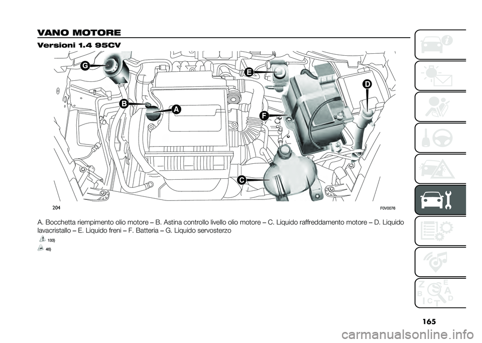 FIAT DOBLO COMBI 2020  Libretto Uso Manutenzione (in Italian) ��	�
���
�	 ��	��	�� ����)���%� �<�5�? �M�@��
���
��;�,�;�;�A�?
�� �����!��
�
�	 ����
���
���
� ���� �
��
��� ��� ���
���	 ����
����� ����