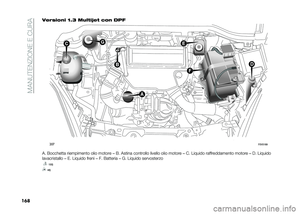 FIAT DOBLO COMBI 2020  Libretto Uso Manutenzione (in Italian) ��8��%�;�<�0�%�@�:�,�%�0��0���;�+�
��	�����)���%� �<�5�4 ��$�� ��O��  �(��% ���
���
��;�,�;�:�C�D
�� �����!��
�
�	 ����
���
���
� ���� �
��
��� ��� 