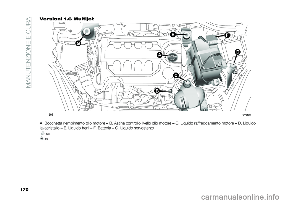 FIAT DOBLO COMBI 2020  Libretto Uso Manutenzione (in Italian) ��8��%�;�<�0�%�@�:�,�%�0��0���;�+�
��
�����)���%� �<�5�A ��$�� ��O�� 
���

��;�,�;�:�D�;
�� �����!��
�
�	 ����
���
���
� ���� �
��
��� ��� ���
���	 �