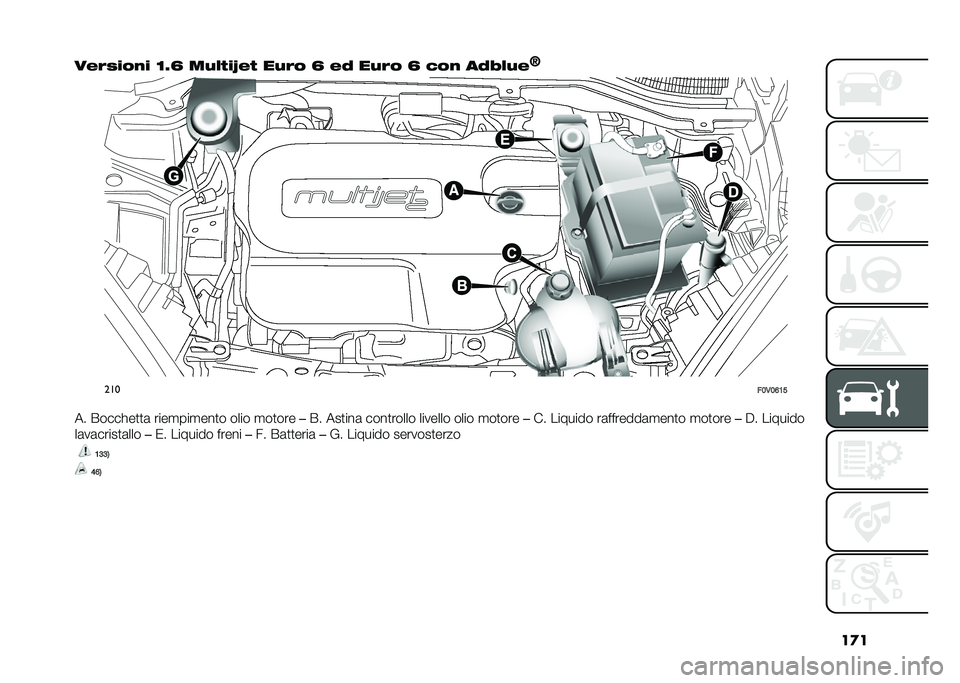 FIAT DOBLO COMBI 2020  Libretto Uso Manutenzione (in Italian) ��
�
����)���%� �<�5�A ��$�� ��O��  ��$�� �A ��" ��$�� �A �(��% ��"�0��$�
�L���
��;�,�;�?�:�>
�� �����!��
�
�	 ����
���
���
� ���� �
��
��� ��� ��