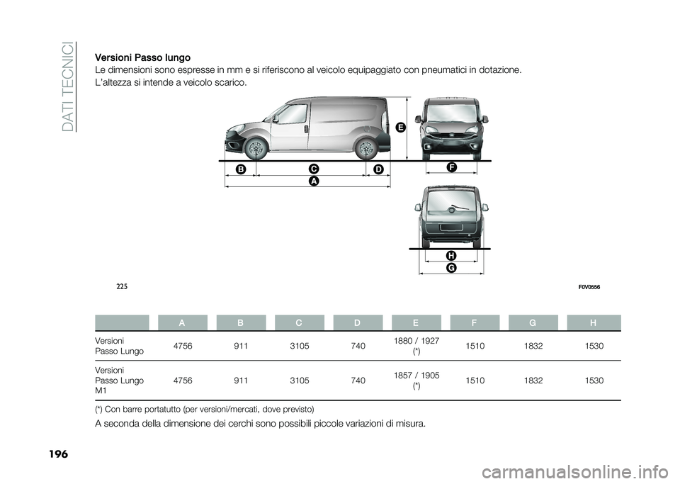 FIAT DOBLO COMBI 2020  Libretto Uso Manutenzione (in Italian) ����<�:��<�0��%�:��:
���	�,�� ����
� �&���� �	��
��
�� ���
������� ���� �������� �� �
�
 � �� ����������� �	� ������� ������	�