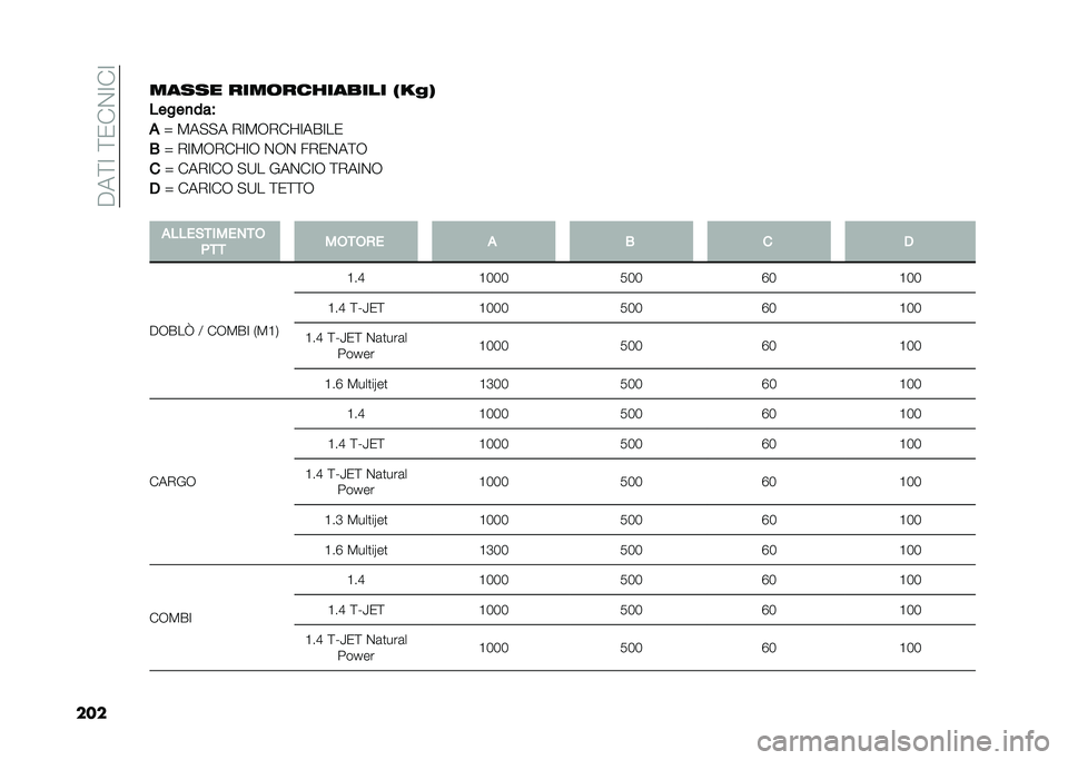 FIAT DOBLO COMBI 2020  Libretto Uso Manutenzione (in Italian) ����<�:��<�0��%�:��:
�������� ����	��������� �.���2
�����
���F
�!
�[ �8��"�"� �+�:�8�,�+��B�:���:��0
�+ �[ �+�:�8�,�+��B�:�, �%�,�% ��+�0�%��<�,
� �[ ���+