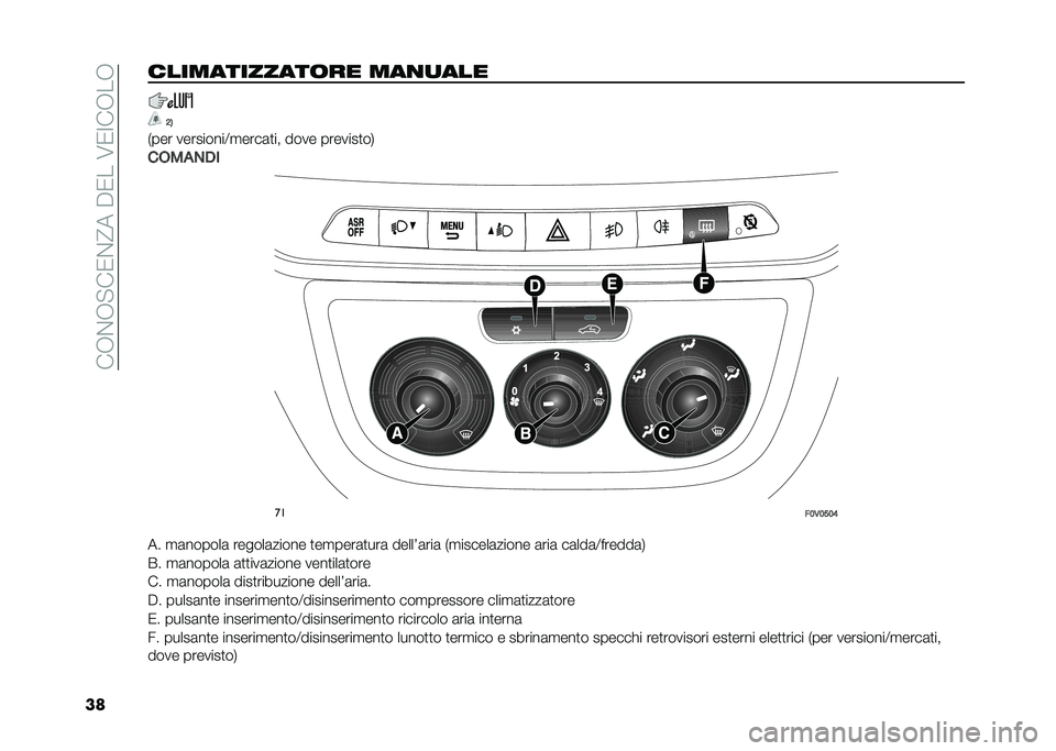 FIAT DOBLO COMBI 2020  Libretto Uso Manutenzione (in Italian) ���,�%�,�"��0�%�@����0���6�0�:��,��,
��������������	�� ���
�
���
�@�.
�*��� ���������=�
����	�
�� ���� �������
��-
��(��!�)��
 ��
��;�,�;