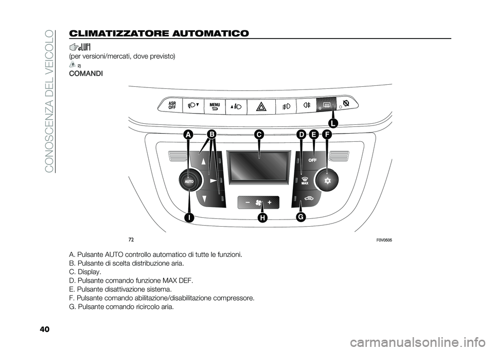 FIAT DOBLO COMBI 2020  Libretto Uso Manutenzione (in Italian) ���,�%�,�"��0�%�@����0���6�0�:��,��,
��������������	�� ��
��	������	
�*��� ���������=�
����	�
�� ���� �������
��-
�@�.
��(��!�)��
 ��
�