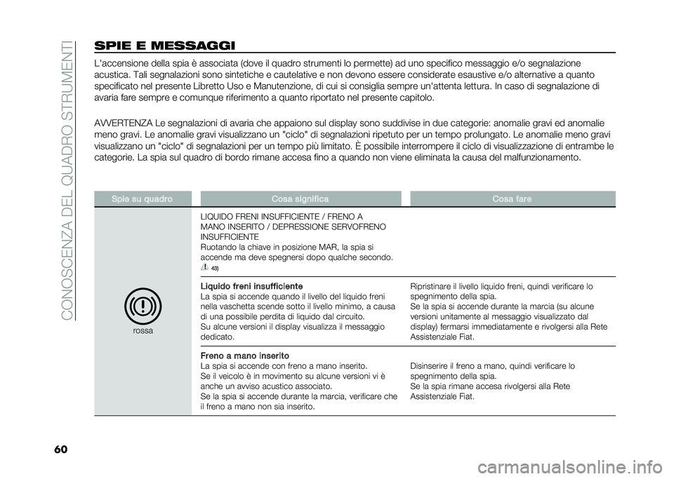 FIAT DOBLO COMBI 2020  Libretto Uso Manutenzione (in Italian) ���,�%�,�"��0�%�@����0���9�;���+�,��"�<�+�;�8�0�%�<�:
�	����� � �������� �� �	��������� �����	 ����	 �7 �	������	�
�	 �*���� �� ���	��� ��
�