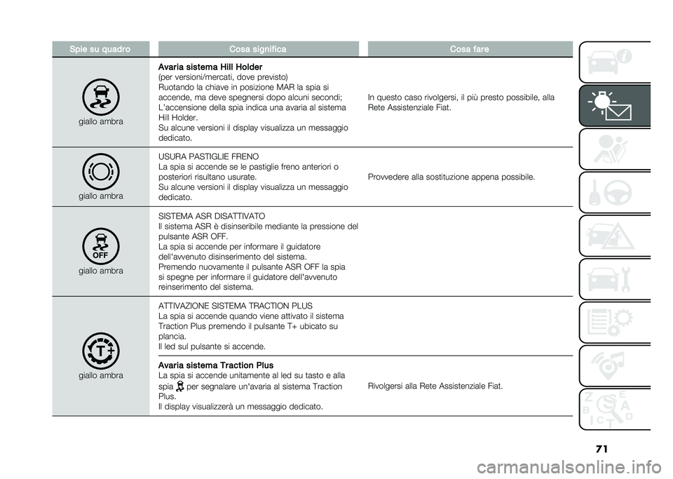 FIAT DOBLO COMBI 2020  Libretto Uso Manutenzione (in Italian) �
��#��� �� ����� � ���� ����
����� ���� ��� �
���	��� �	�
���	
�!��� �� ������� �1��	�	 �1��	���
�*��� ���������=�
����	�
�� �