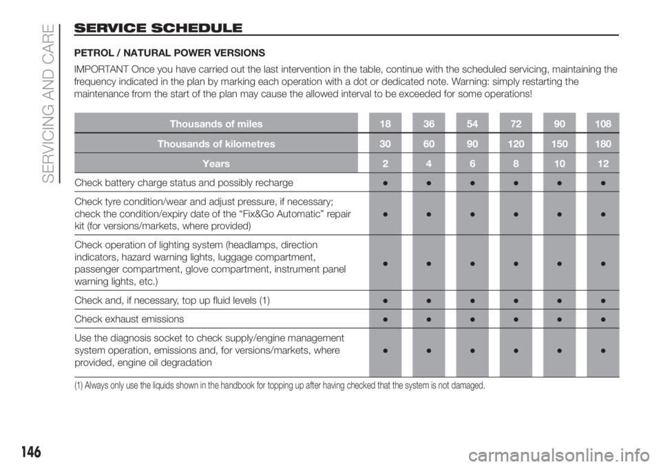 FIAT DOBLO COMBI 2018 Owner handbook (in English) SERVICE SCHEDULE
PETROL / NATURAL POWER VERSIONS
IMPORTANT Once you have carried out the last intervention in the table, continue with the scheduled servicing, maintaining the
frequency indicated in t FIAT DOBLO COMBI 2018 Owner handbook (in English) SERVICE SCHEDULE
PETROL / NATURAL POWER VERSIONS
IMPORTANT Once you have carried out the last intervention in the table, continue with the scheduled servicing, maintaining the
frequency indicated in t