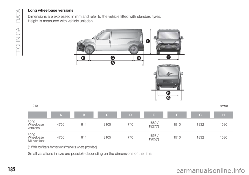 FIAT DOBLO COMBI 2018 Owner handbook (in English) Long wheelbase versions
Dimensions are expressed in mm and refer to the vehicle fitted with standard tyres.
Height is measured with vehicle unladen.
ABCDE FGH
Long
Wheelbase
versions4756 911 3105 7401 FIAT DOBLO COMBI 2018 Owner handbook (in English) Long wheelbase versions
Dimensions are expressed in mm and refer to the vehicle fitted with standard tyres.
Height is measured with vehicle unladen.
ABCDE FGH
Long
Wheelbase
versions4756 911 3105 7401