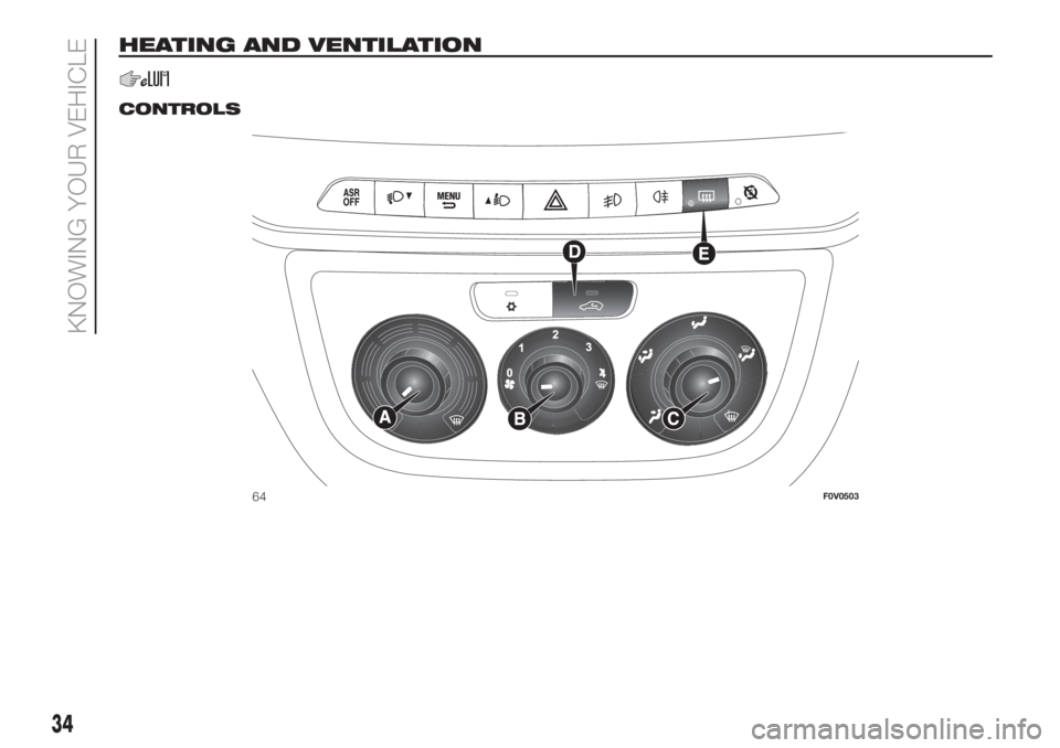 FIAT DOBLO COMBI 2018  Owner handbook (in English) HEATING AND VENTILATION
.
CONTROLS
64F0V0503
34
KNOWING YOUR VEHICLE 