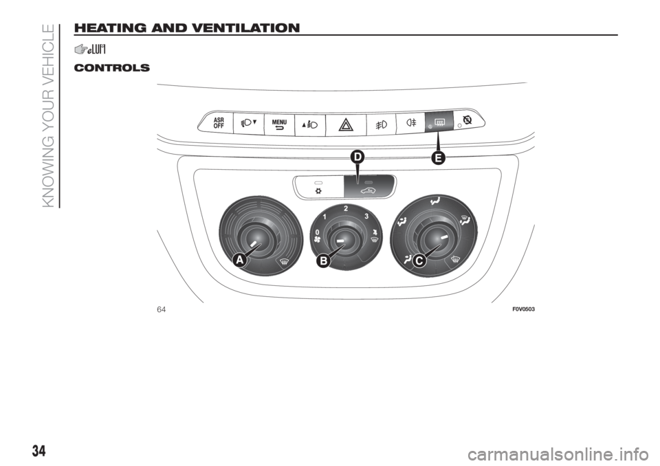 FIAT DOBLO COMBI 2018  Owner handbook (in English) HEATING AND VENTILATION
.
CONTROLS
64F0V0503
34
KNOWING YOUR VEHICLE 