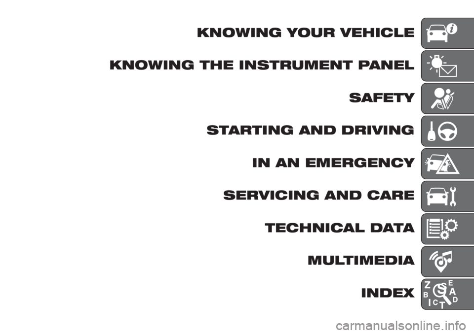 FIAT DOBLO COMBI 2018  Owner handbook (in English) KNOWING YOUR VEHICLE
KNOWING THE INSTRUMENT PANEL
SAFETY
STARTING AND DRIVING
IN AN EMERGENCY
SERVICING AND CARE
TECHNICAL DATA
MULTIMEDIA
INDEX 