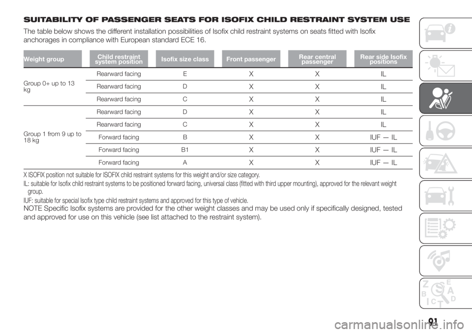 FIAT DOBLO COMBI 2018 Owner handbook (in English) SUITABILITY OF PASSENGER SEATS FOR ISOFIX CHILD RESTRAINT SYSTEM USE
The table below shows the different installation possibilities of Isofix child restraint systems on seats fitted with Isofix
anchor FIAT DOBLO COMBI 2018 Owner handbook (in English) SUITABILITY OF PASSENGER SEATS FOR ISOFIX CHILD RESTRAINT SYSTEM USE
The table below shows the different installation possibilities of Isofix child restraint systems on seats fitted with Isofix
anchor
