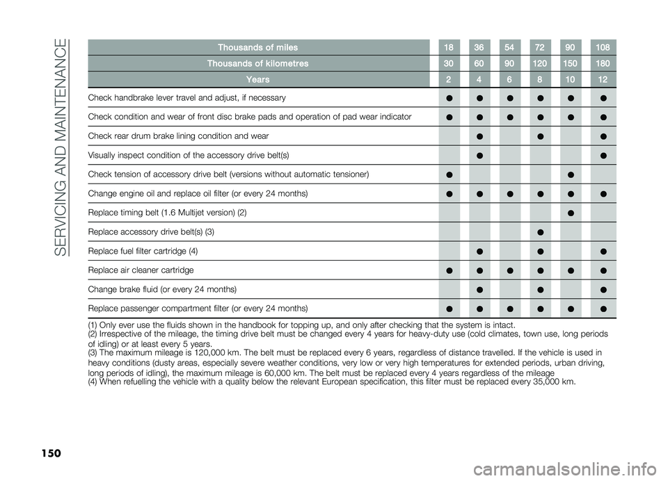 FIAT DOBLO COMBI 2019  Owner handbook (in English) ��%��,�8�#�&�#�.�?��"�.���9�"�#�.�!��.�"�.�&�
��� �
��
������ �
�  ����� �8�@ �:�= �<�; �?�> �A�9 �8�9�@
�
��
������ �
�  � ���
���	� �� �:�9 �=�9 �A�9 �8�>�9 �8�<