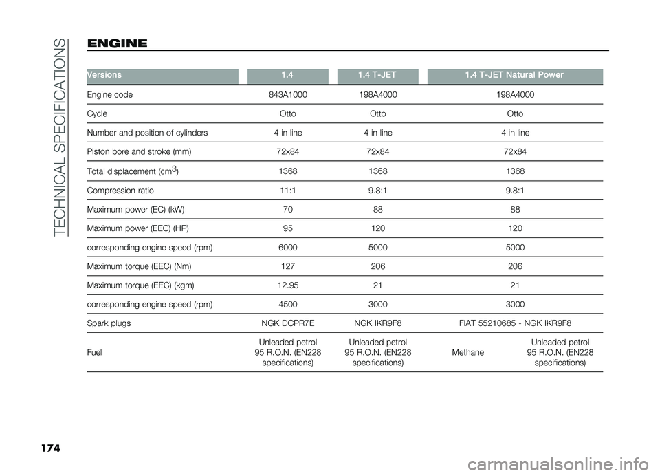 FIAT DOBLO COMBI 2019  Owner handbook (in English) ��!��&��.�#�&�"�E��%�:��&�#��#�&�"�!�#�-�.�%
��
� ������ �
�,�� ���
�� �8��; �8��; �
�/�M�&�
 �8��; �
�/�M�&�
 �)��	�� �� �+�
� ��
��
��	�
� ���� �3�I�C�"�B�4�4�