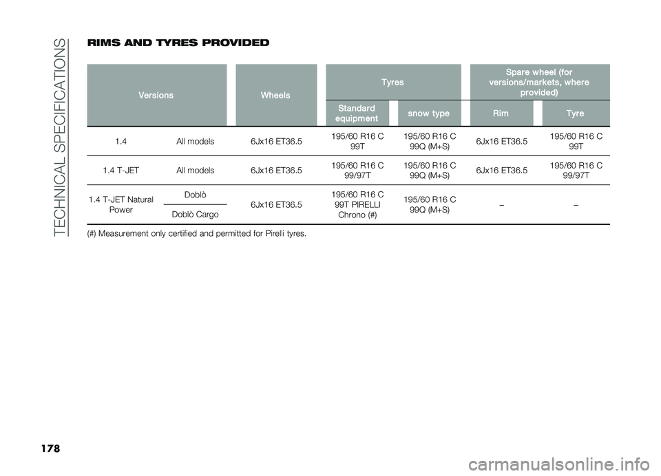 FIAT DOBLO COMBI 2019  Owner handbook (in English) ��!��&��.�#�&�"�E��%�:��&�#��#�&�"�!�#�-�.�%
��
� ���� ��� ����� ���
�����
�
�,�� ���
�� �6����� �
�� �� �$�"�� � � ���� �-� �
�
��� ���
���7