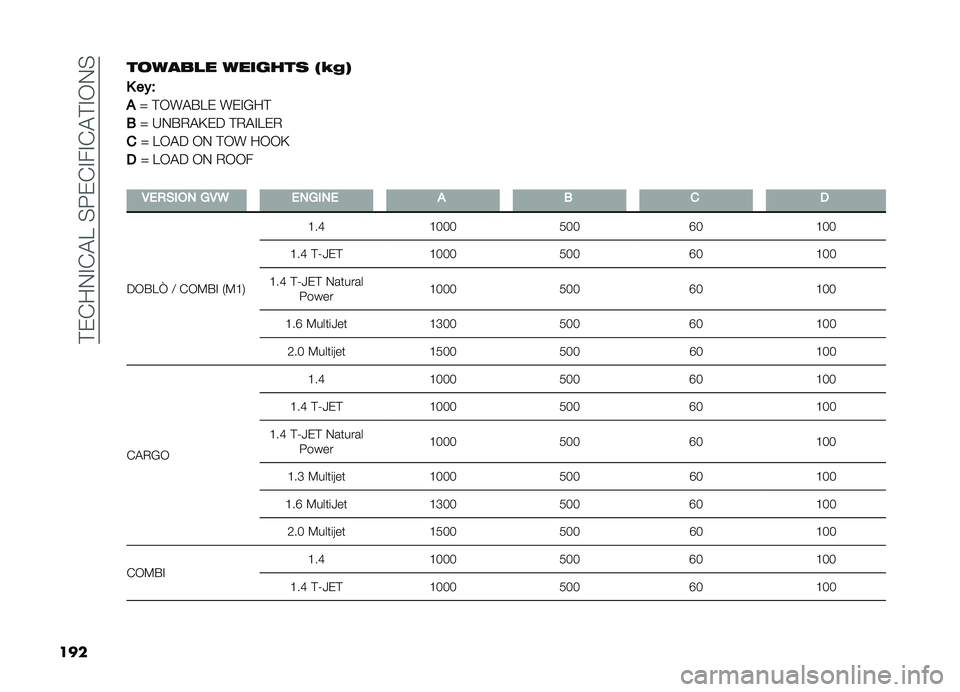 FIAT DOBLO COMBI 2019  Owner handbook (in English) ��!��&��.�#�&�"�E��%�:��&�#��#�&�"�!�#�-�.�%
��� ��
����� ������� �-�8��0
�1 ���F
�
�S �!�-��"�$�E� ���#�?��!
�3 �S �H�.�$�,�"�A�� �!�,�"�#�E��,
� �S �E�-�"� �-�. �