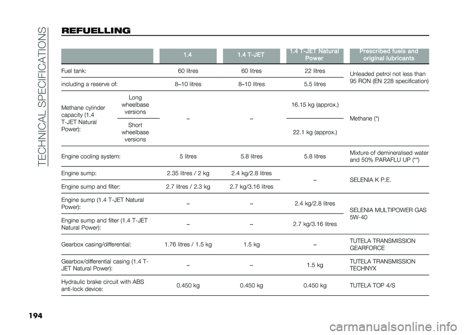 FIAT DOBLO COMBI 2019  Owner handbook (in English) ��!��&��.�#�&�"�E��%�:��&�#��#�&�"�!�#�-�.�%
��� ���	������� �
�8��; �8��; �
�/�M�&�
 �8��; �
�/�M�&�
 �)��	�� ��
�+�
� �� �+� ���� ���� � ���� ���
�
� �