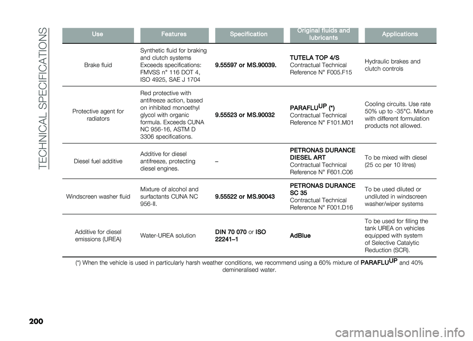 FIAT DOBLO COMBI 2019  Owner handbook (in English) ��!��&��.�#�&�"�E��%�:��&�#��#�&�"�!�#�-�.�%
��� ��� ����	�� �� �$�"���� ����	��
� �� ��!���� � ����� ���
���� �����	� ��"�"�����	��
��
�$��