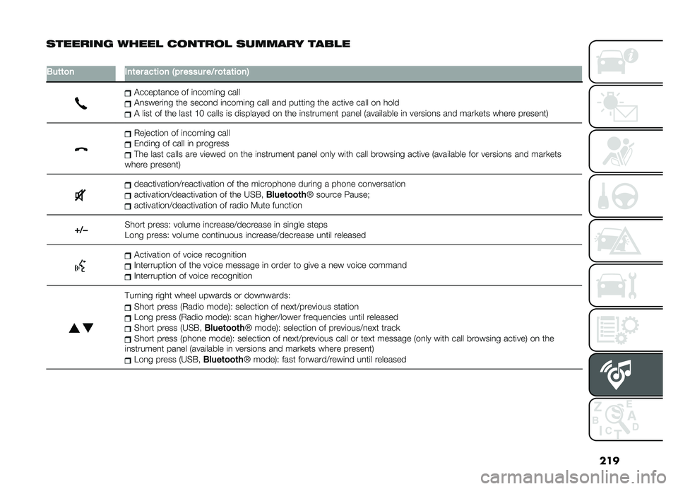 FIAT DOBLO COMBI 2019  Owner handbook (in English) ���
�������� ����� ��
����
� ������� �����
�
�3��	�	�
��#��	�����	��
��-�"��������7��
�	��	��
��.
�"�������
�� �� �	�
����	�
� ���