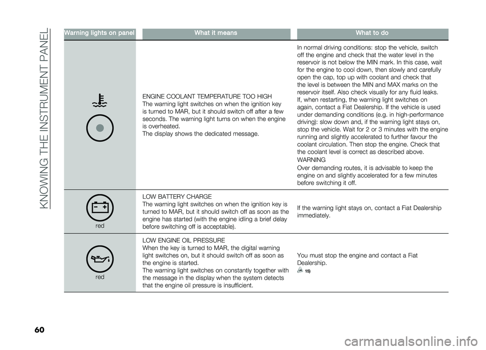 FIAT DOBLO COMBI 2019  Owner handbook (in English) ��A�.�-��#�.�?��!����#�.�%�!�,�H�9��.�!��:�"�.��E
�	�
�6������!���!��	��
��"�����6���	��	������6���	�	�
��

��.�?�#�.� �&�-�-�E�"�.�! �!��9�:��,�"�!�H�,� �!�-�-